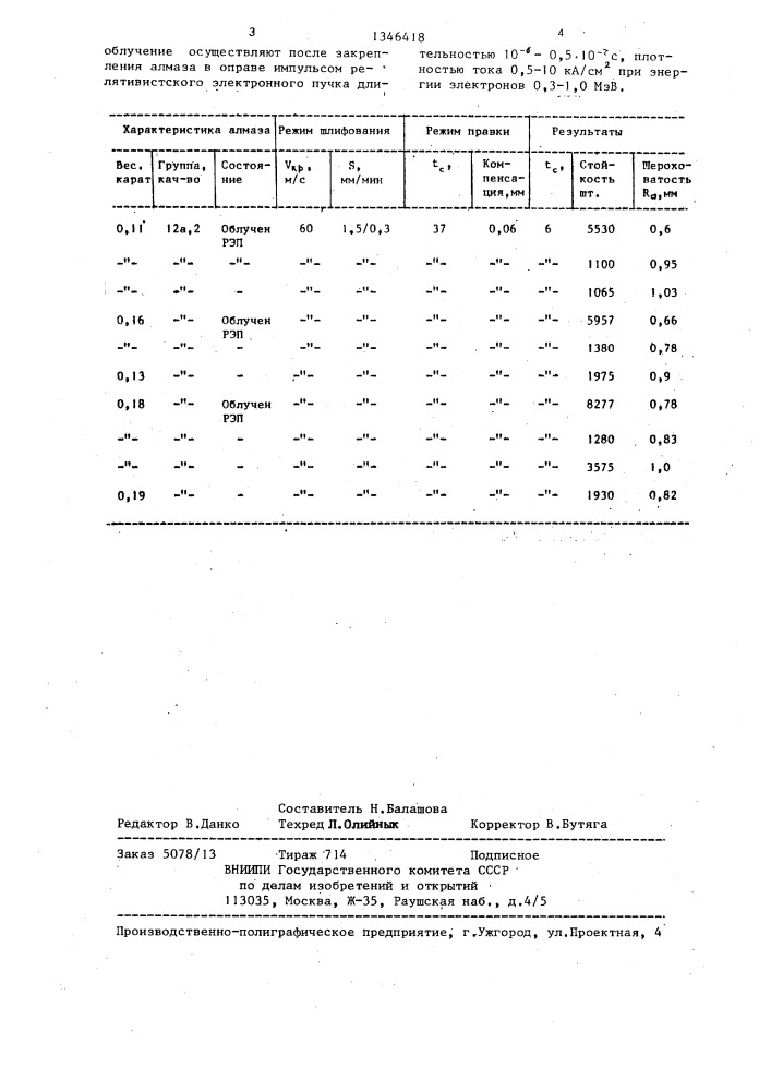 Способ изготовления алмазного инструмента (патент 1346418)