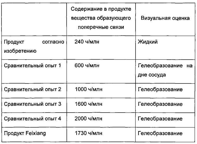 Способ непрерывного получения алкиламино(мет)акриламидов (патент 2546670)