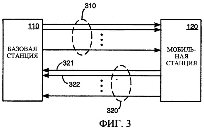 Система и способ для использования кодового пространства в широкодиапазонных системах связи (патент 2367095)