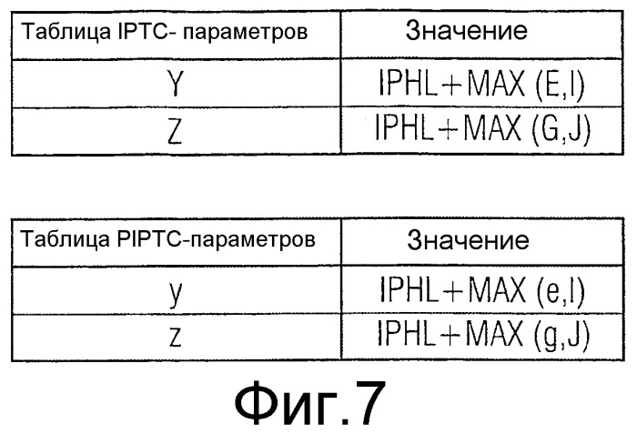 Определение характеристик при переходе между aal2-сигнализацией и другой сигнализацией (патент 2361367)