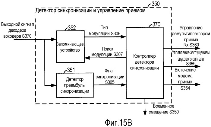 Система и способ внутриполосного модема для передач данных по сетям цифровой беспроводной связи (патент 2484588)