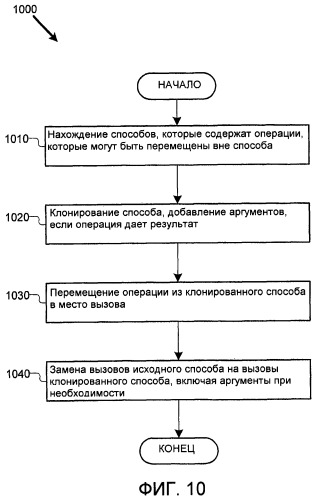 Оптимизация операций программной транзакционной памяти (патент 2433453)