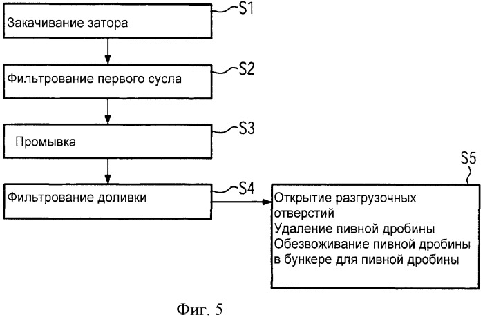 Бункер для пивной дробины (патент 2427619)