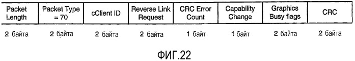 Интерфейс высокоскоростной передачи данных с улучшенным управлением соединением (патент 2341906)