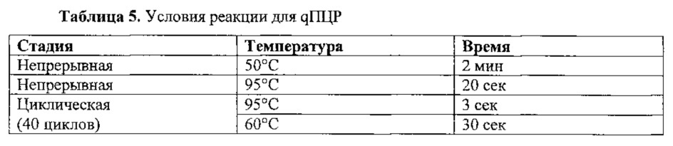 Вирус гриппа с и вакцина (патент 2656186)