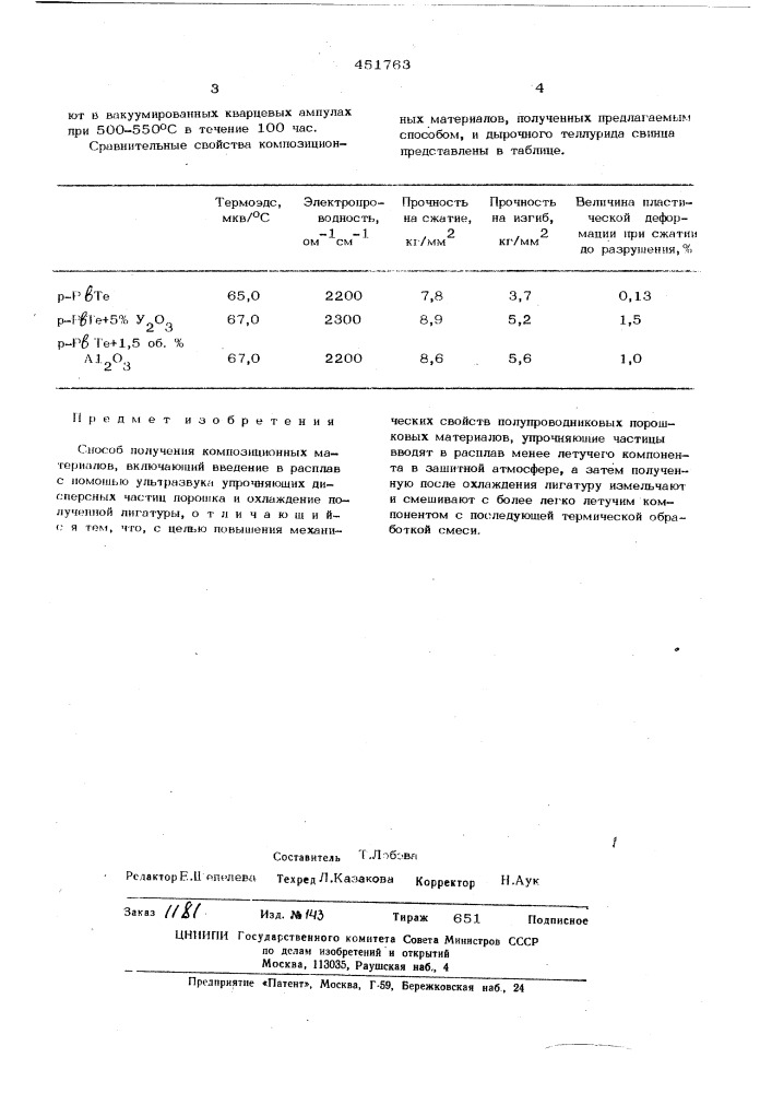 Способ получения композиционных материалов (патент 451763)