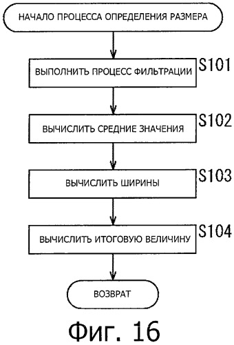Устройство, способ и программа обработки изображения (патент 2469403)