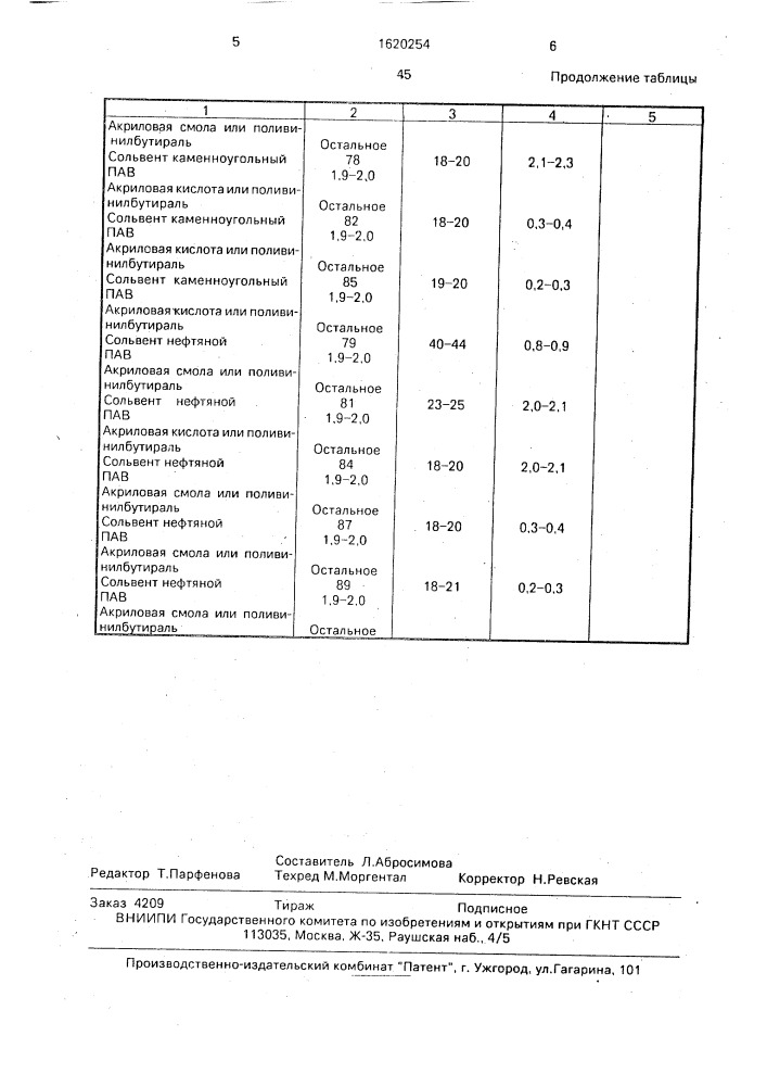 Связующее вещество для паяльной пасты (патент 1620254)