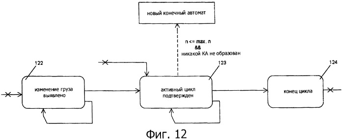 Система для автоматического распознавания циклов загрузки машины для перемещения грузов (патент 2544074)