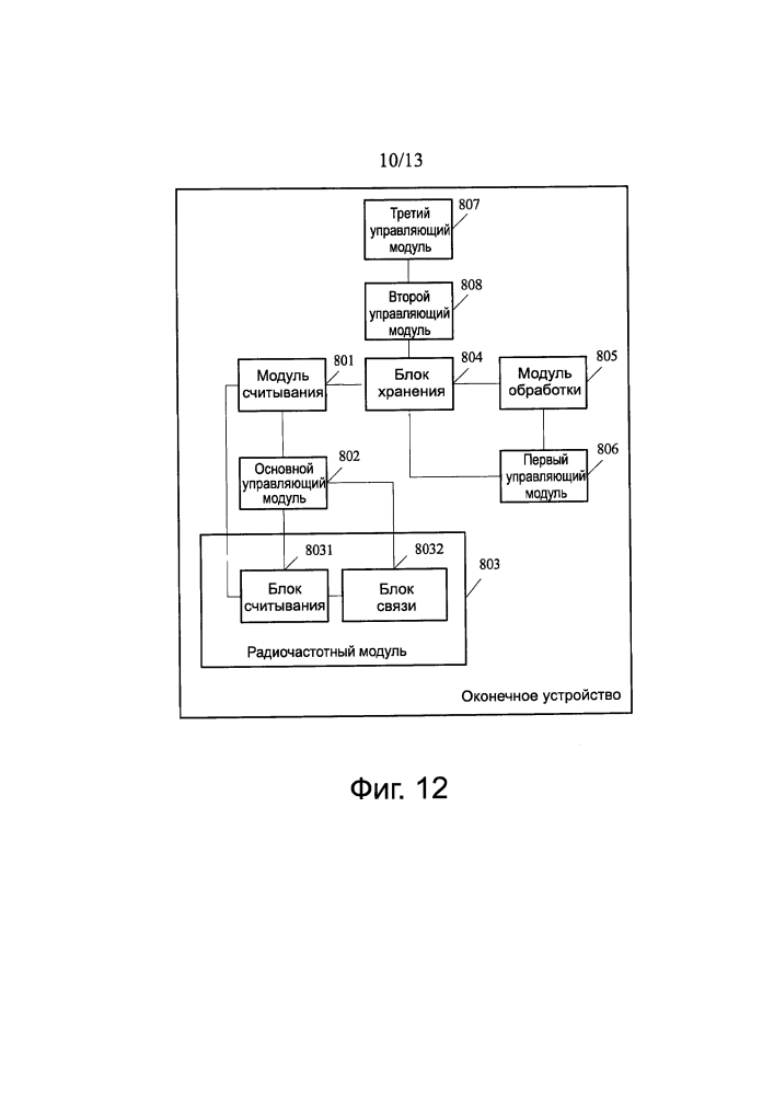 Способ беспроводного доступа и связанные с ним устройство и система (патент 2648289)
