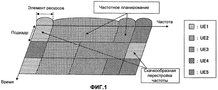 Базовая станция, терминал пользователя и способ управления связью (патент 2441349)