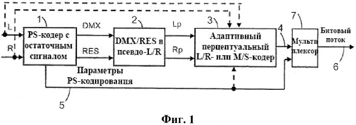 Усовершенствованное стереофоническое кодирование на основе комбинации адаптивно выбираемого левого/правого или среднего/побочного стереофонического кодирования и параметрического стереофонического кодирования (патент 2520329)