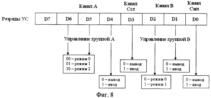 Устройство контроля прочности крыла воздушного судна (патент 2469289)