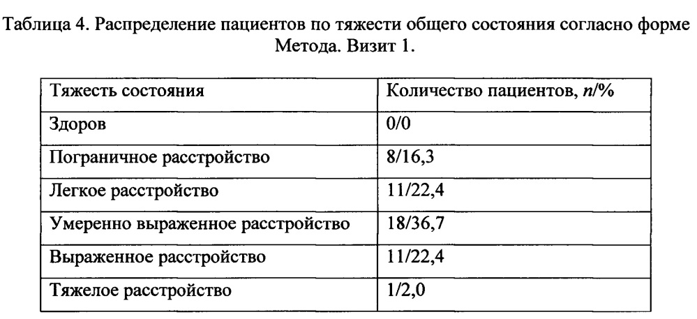 Способ оценки эффективности лечения и диагностики тяжести течения функциональных нарушений желудочно-кишечного тракта (патент 2655540)