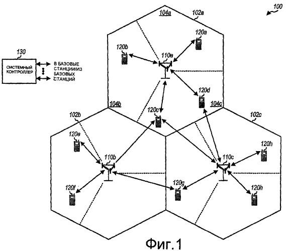 Ограниченное переключение каналов в беспроводных системах связи (патент 2374775)