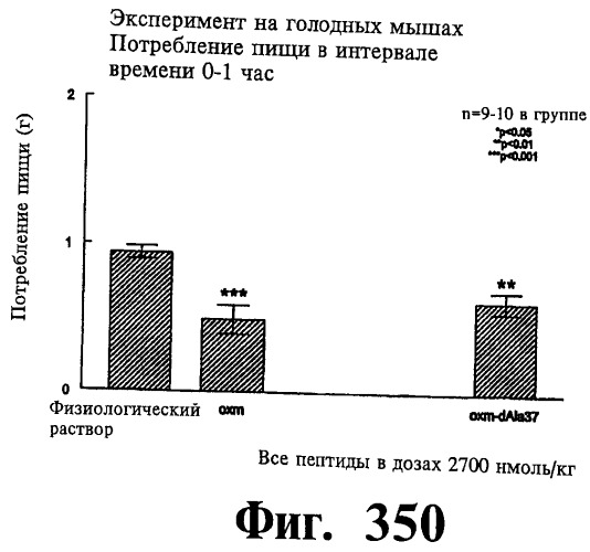 Соединения оксинтомодулина (варианты), фармацевтическая композиция на их основе, способы лечения и профилактики ожирения и сопутствующих заболеваний (варианты) и лекарственное средство (варианты) (патент 2485135)