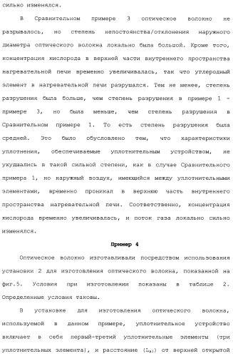 Установка для изготовления оптического волокна и способ изготовления оптического волокна (патент 2482078)