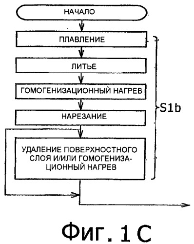 Способ изготовления плакированного материала и устройство для его изготовления (патент 2388583)