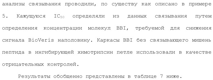 Модифицированные варианты ингибиторов протеаз bowman birk (патент 2509776)