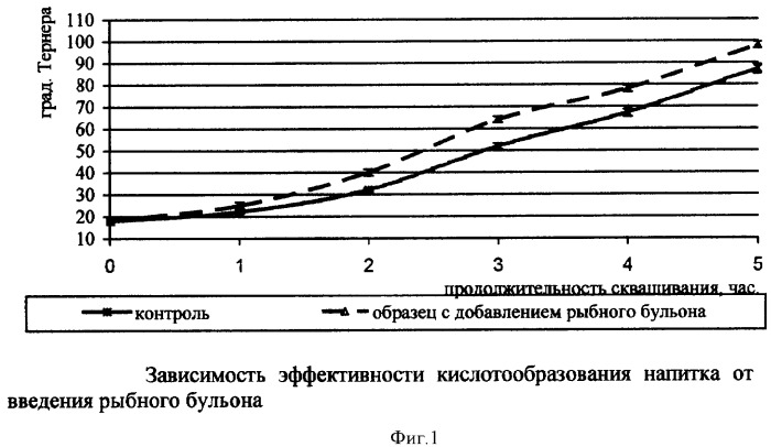 Способ получения йогурта (патент 2349092)