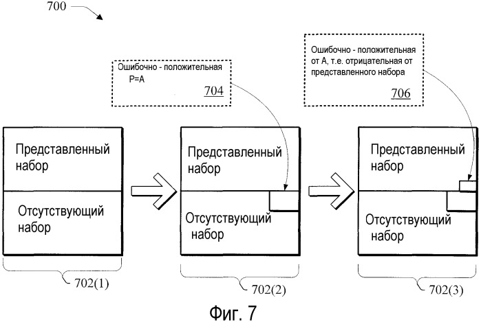 Маршрутизация в одноранговых сетях (патент 2408064)