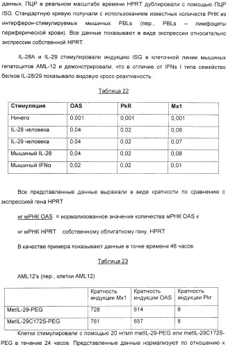 Применение il-28 и il-29 для лечения карциномы и аутоиммунных нарушений (патент 2389502)