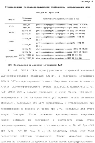 Способ получения монатина (патент 2505606)
