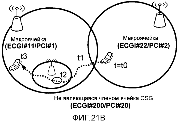 Система радиосвязи и способ, радиотерминал, базовая радиостанция и устройство сервера администрирования и обслуживания работы (патент 2577313)