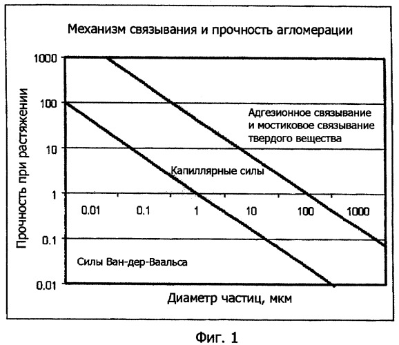 Композиция для диспергирования очень мелкого никелевого порошка и способ ее получения (патент 2350428)