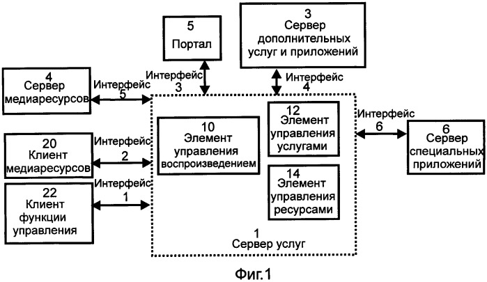 Система, способ воспроизведения и сервер услуг для медиаресурсов (патент 2531859)