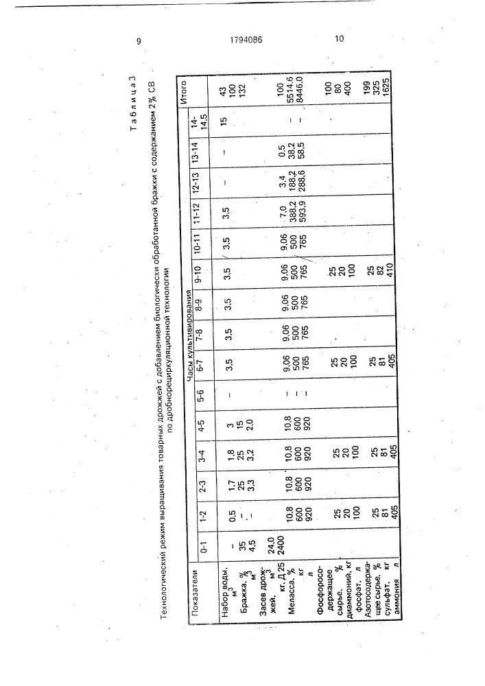 Способ выращивания хлебопекарных дрожжей (патент 1794086)