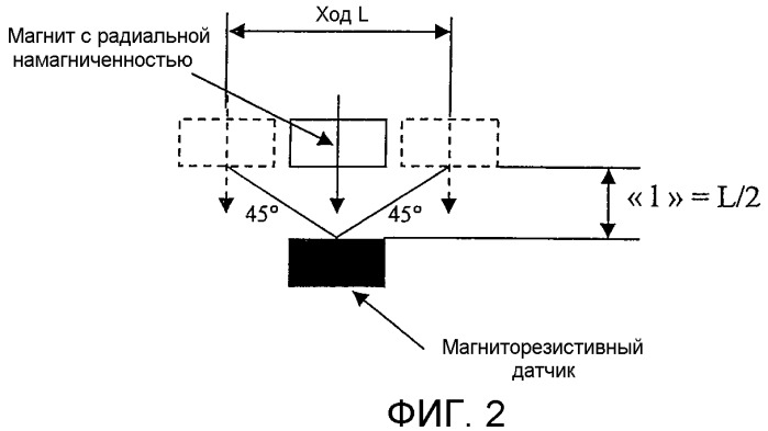 Портативный электроинструмент, снабженный устройством для определения относительного положения между двумя органами инструмента, по меньшей мере один из которых выполнен подвижным (патент 2470263)