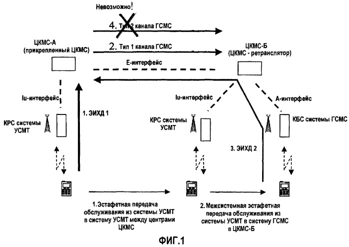 Система связи, содержащая множество сетей связи (патент 2287912)