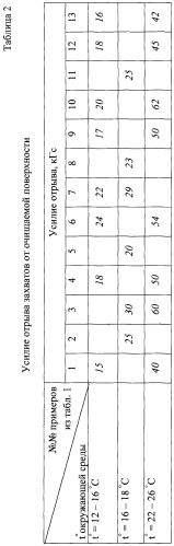 Способ дистанционной очистки поверхности от загрязнений (патент 2274916)