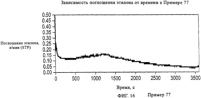 Катализаторы полимеризации и олигомеризации (патент 2343162)