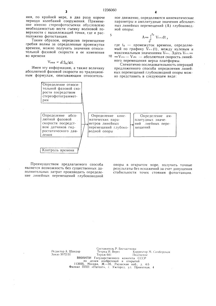 Способ определения линейных перемещений глубоководной опоры (патент 1236060)