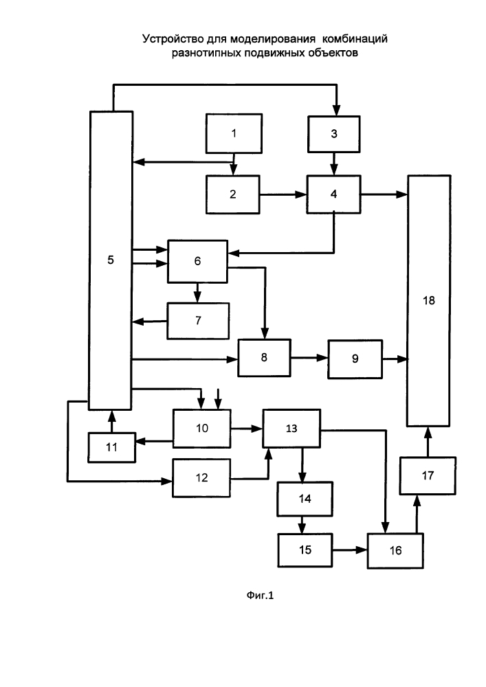 Устройство для моделирования комбинаций разнотипных подвижных объектов (патент 2643623)