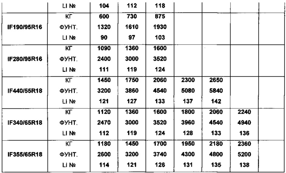 Радиальная шина для сельскохозяйственной техники (патент 2613098)