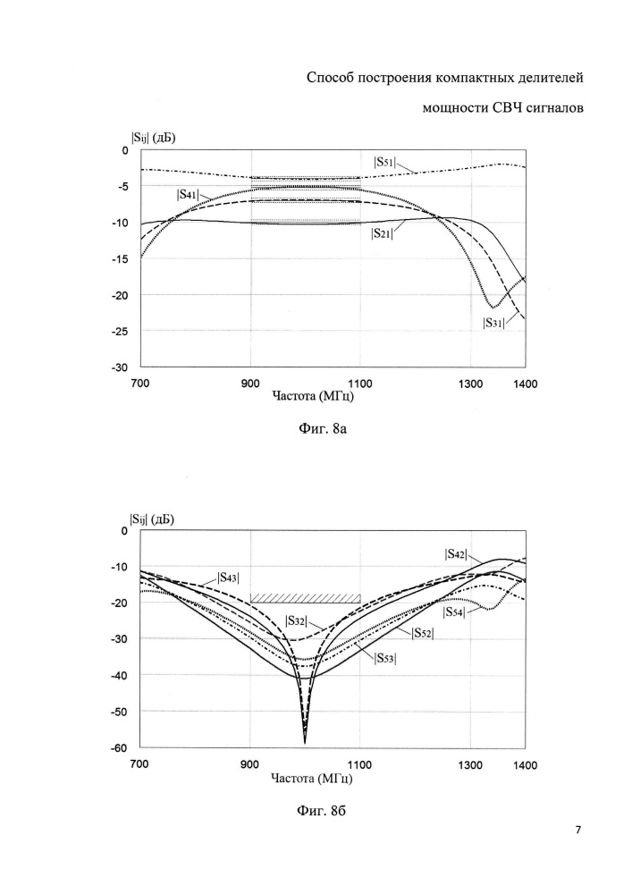 Способ построения компактных делителей мощности свч сигналов (патент 2658093)
