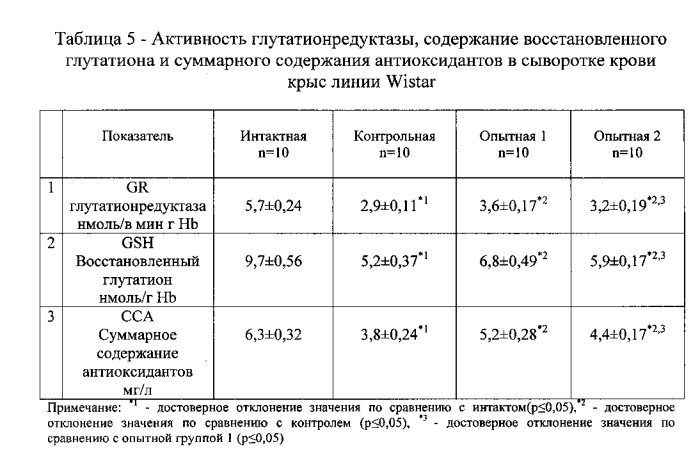 Способ получения средства, обладающего липидкорригирующим действием (патент 2589285)