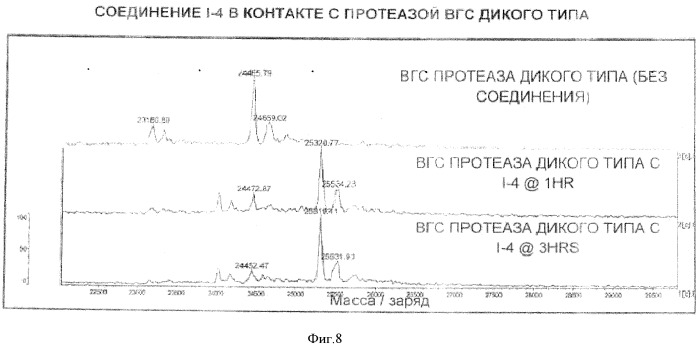 Ингибиторы протеазы вируса гепатита с и их применение (патент 2515318)