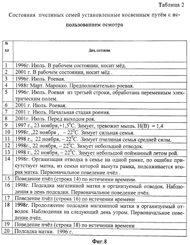 Способ диагностирования состояний пчелиных семей по их акустическому шуму (патент 2443982)