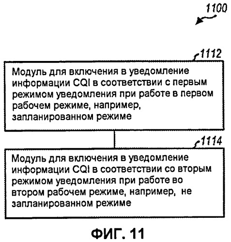 Информация обратной связи об информации о состоянии канала для мiмо и планирование подполосы в системе беспроводной связи (патент 2457621)