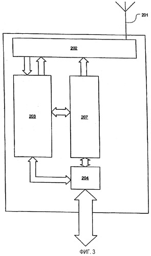 Управление выходной мощностью для восходящих линий связи с множеством временных интервалов (патент 2311735)