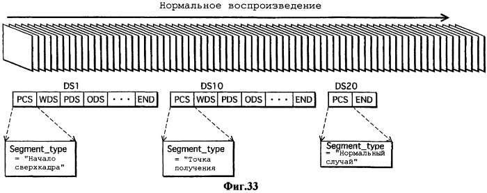 Носитель записи, устройство записи, устройство воспроизведения, способ записи, способ воспроизведения. (патент 2442290)