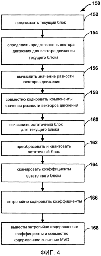 Кодирование видео, используя адаптивное разрешение вектора движения (патент 2580054)