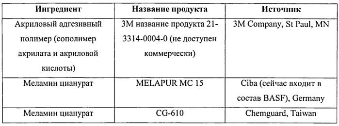 Негалогенированные огнестойкие адгезивы и ленты (патент 2550859)