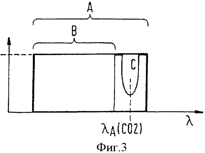 Инфракрасный датчик, в частности co2-датчик (патент 2339020)