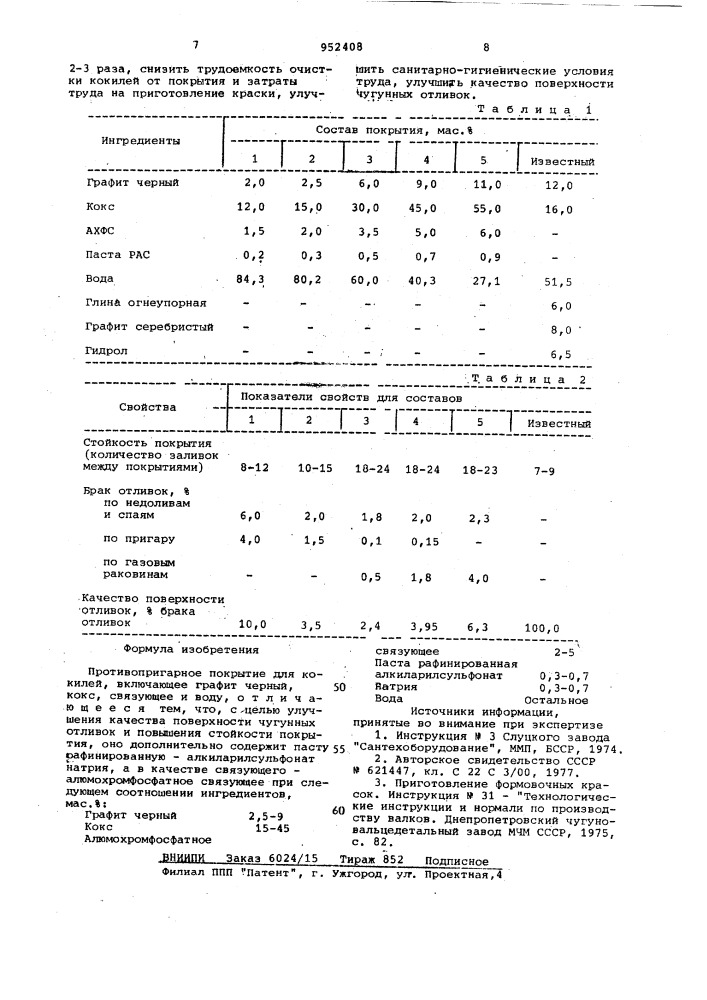 Противопригарное покрытие для кокилей (патент 952408)