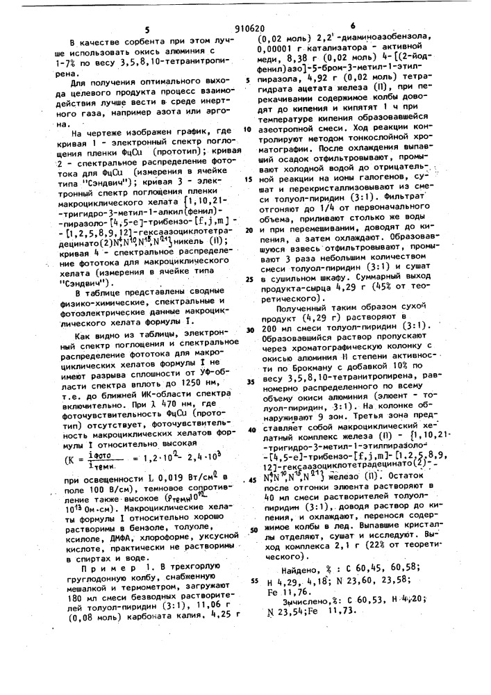 Макроциклические хелаты (1,10,21-тригидро-3-метил 1-алкил (фенил)-пиразоло-[4,5-е @ -трибензо-[f,j,м @ -[1,2,5,8,9,12 @ -гексаазациклотетрадецинато(2) n4,n10,n15,n21)переходный металл в качестве фотопроводящего материала и способ их получения (патент 910620)